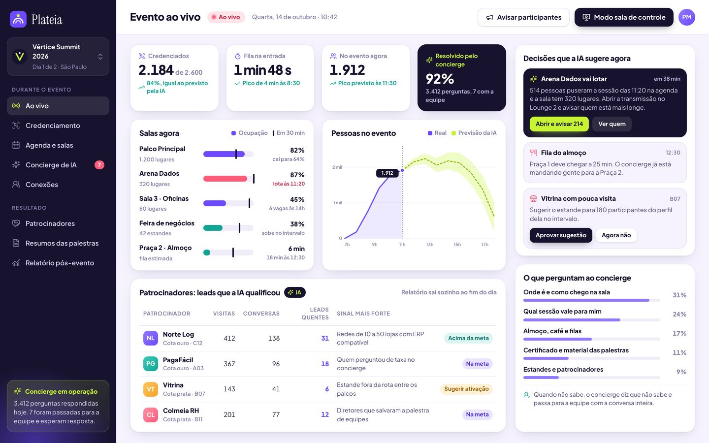App de eventos com concierge de IA sugerindo sessão, estande e almoço sem fila