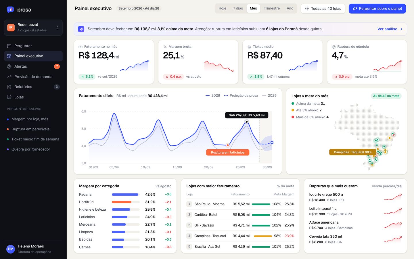 Painel executivo do varejo com mapa das lojas e resumo da IA