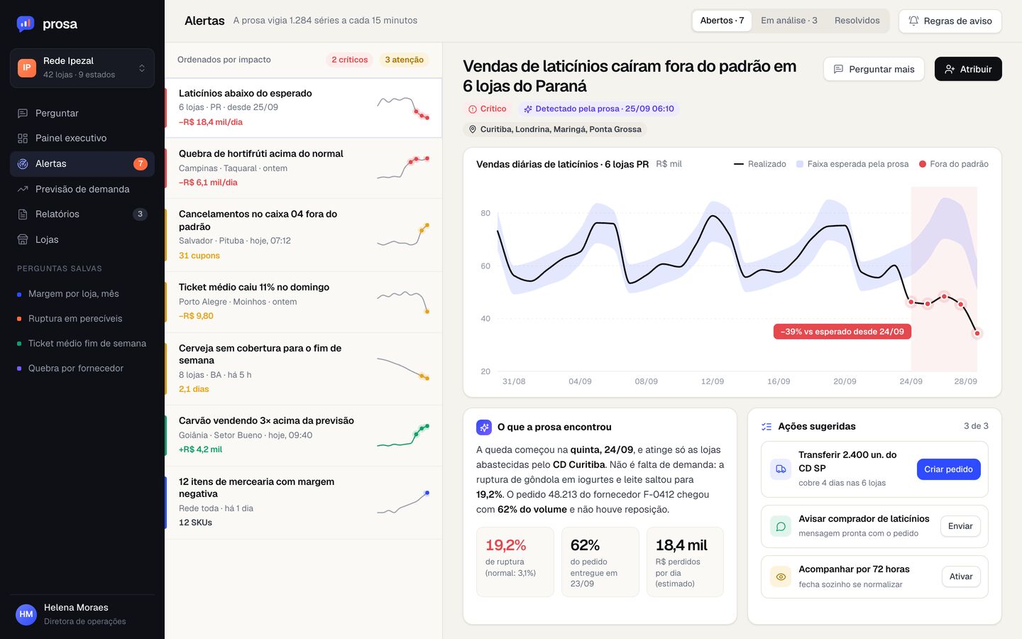 Alertas de anomalia em vendas com faixa esperada, causa e ações