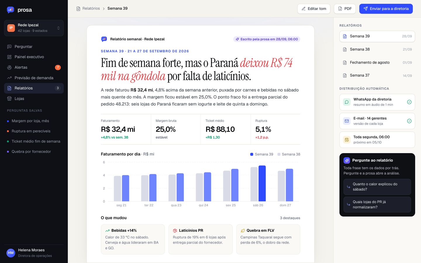 Relatório semanal da rede de varejo escrito pela IA