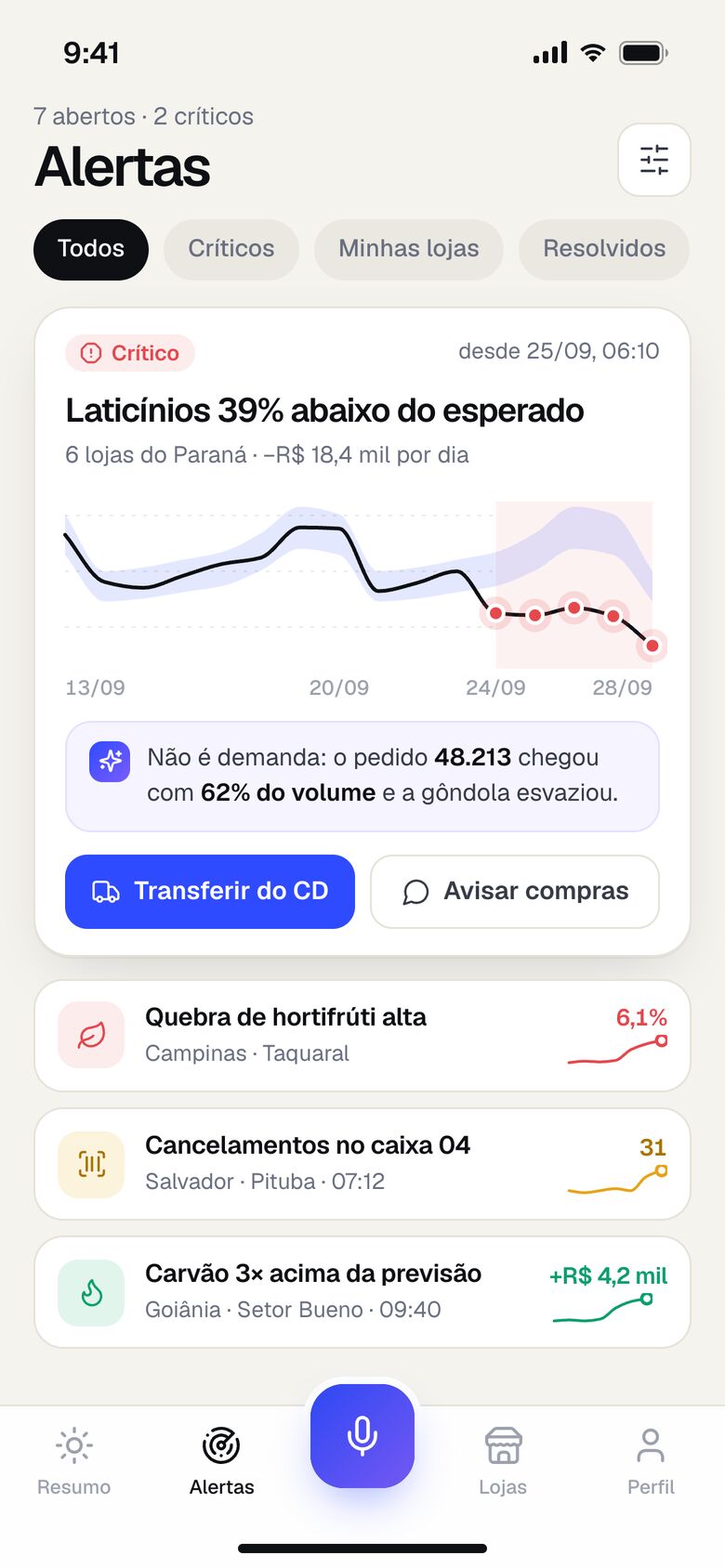 Alertas de vendas e estoque no app do diretor