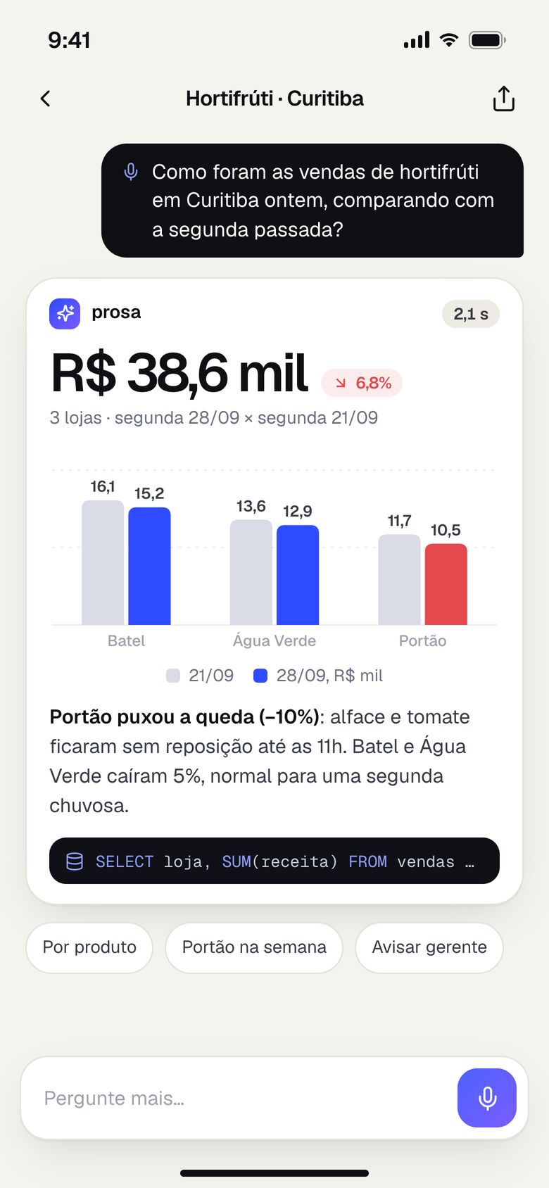 Resposta da IA com gráfico no app do diretor de varejo