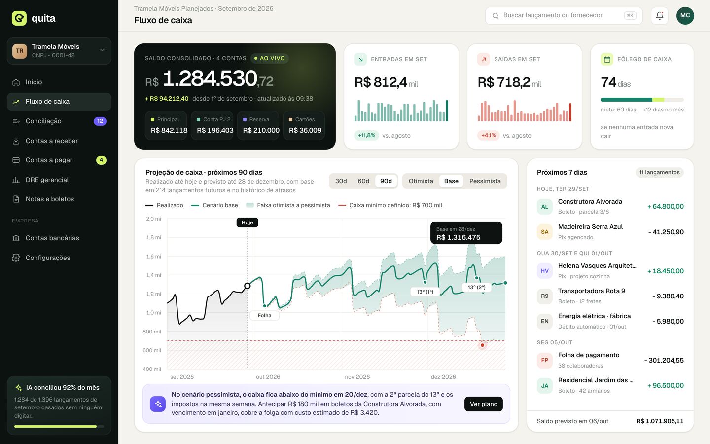 Visão do caixa da PME com saldo consolidado e projeção de 90 dias