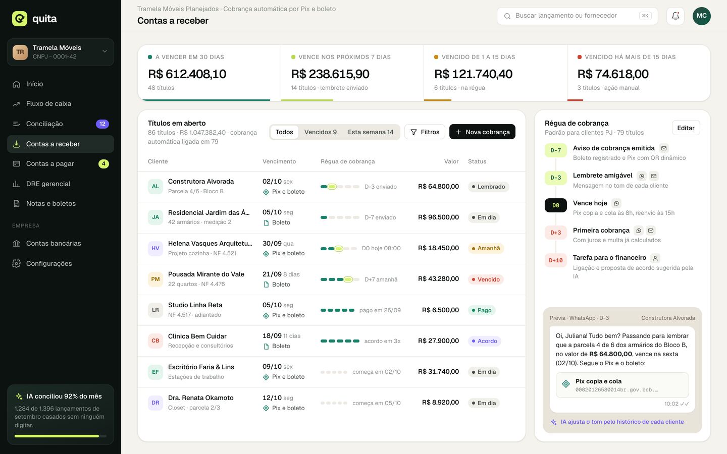 Contas a receber com aging e régua de cobrança por Pix e boleto