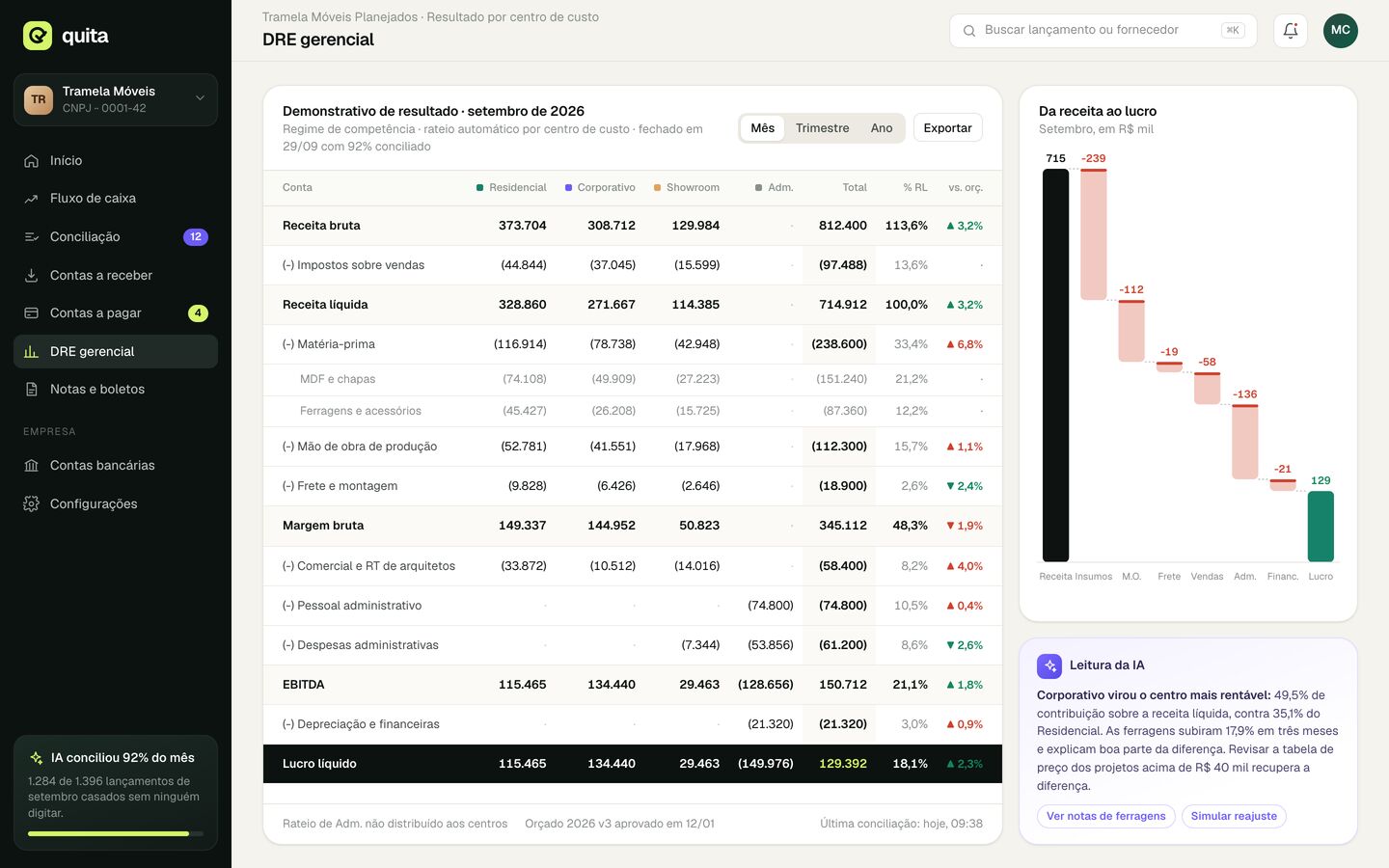 DRE gerencial por centro de custo no sistema financeiro