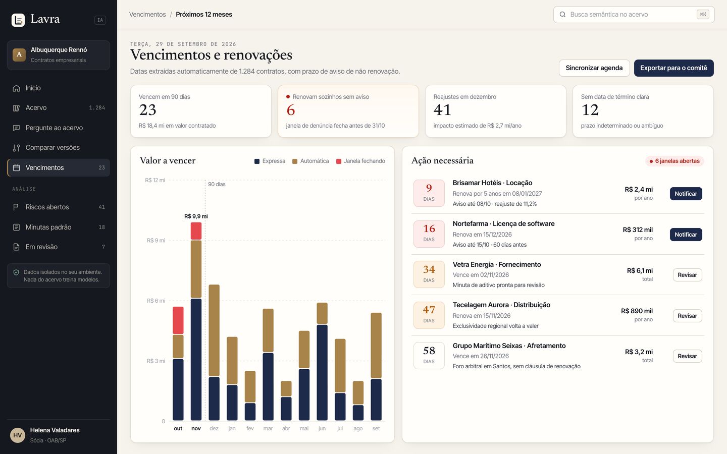 Painel de vencimentos e renovações de contratos