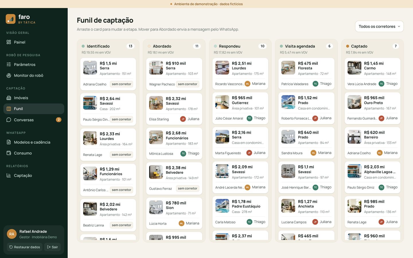Funil de captação com as etapas identificado, abordado, respondeu, visita agendada e captado